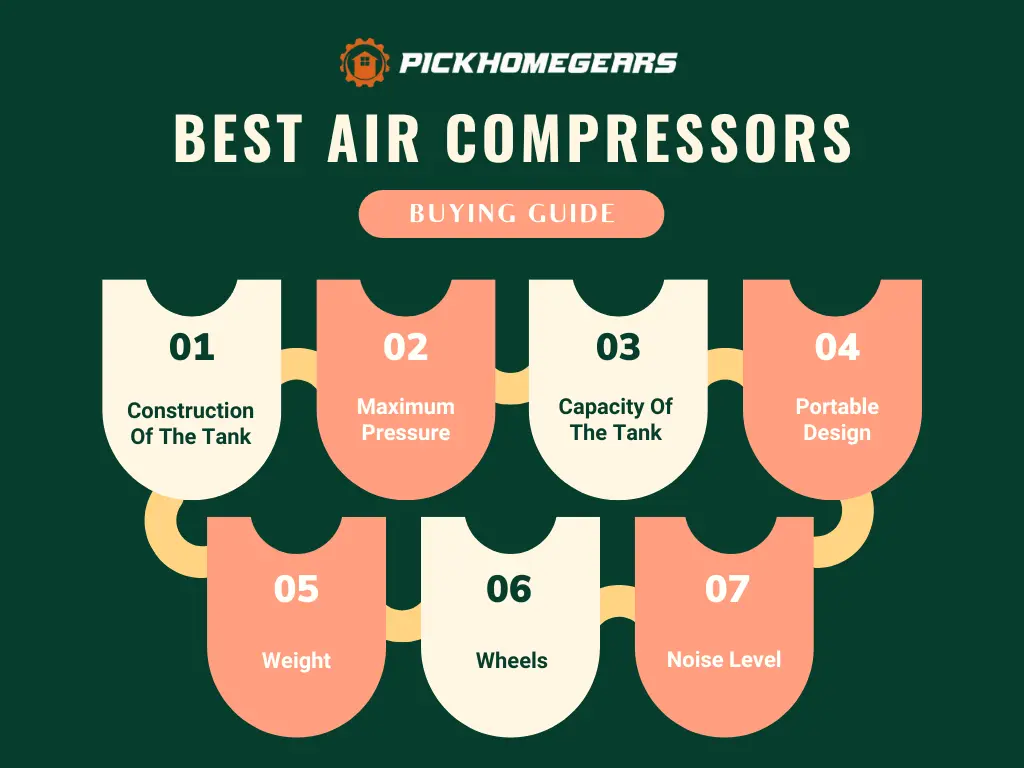 Best Air Compressors