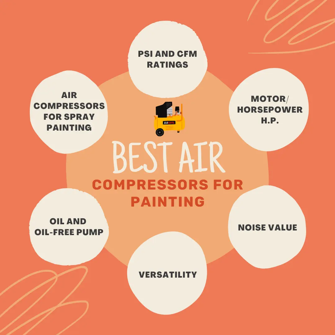 Buying the Best Air Compressor for painting