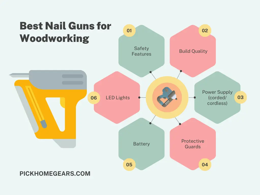 Buying Guide for Best Nail Guns for WoodWorking