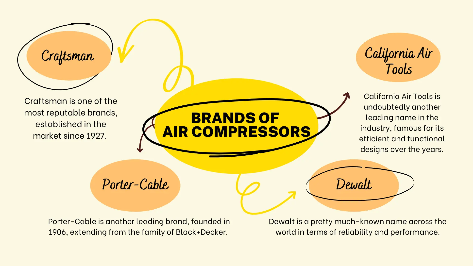 Brands of Air Compressors