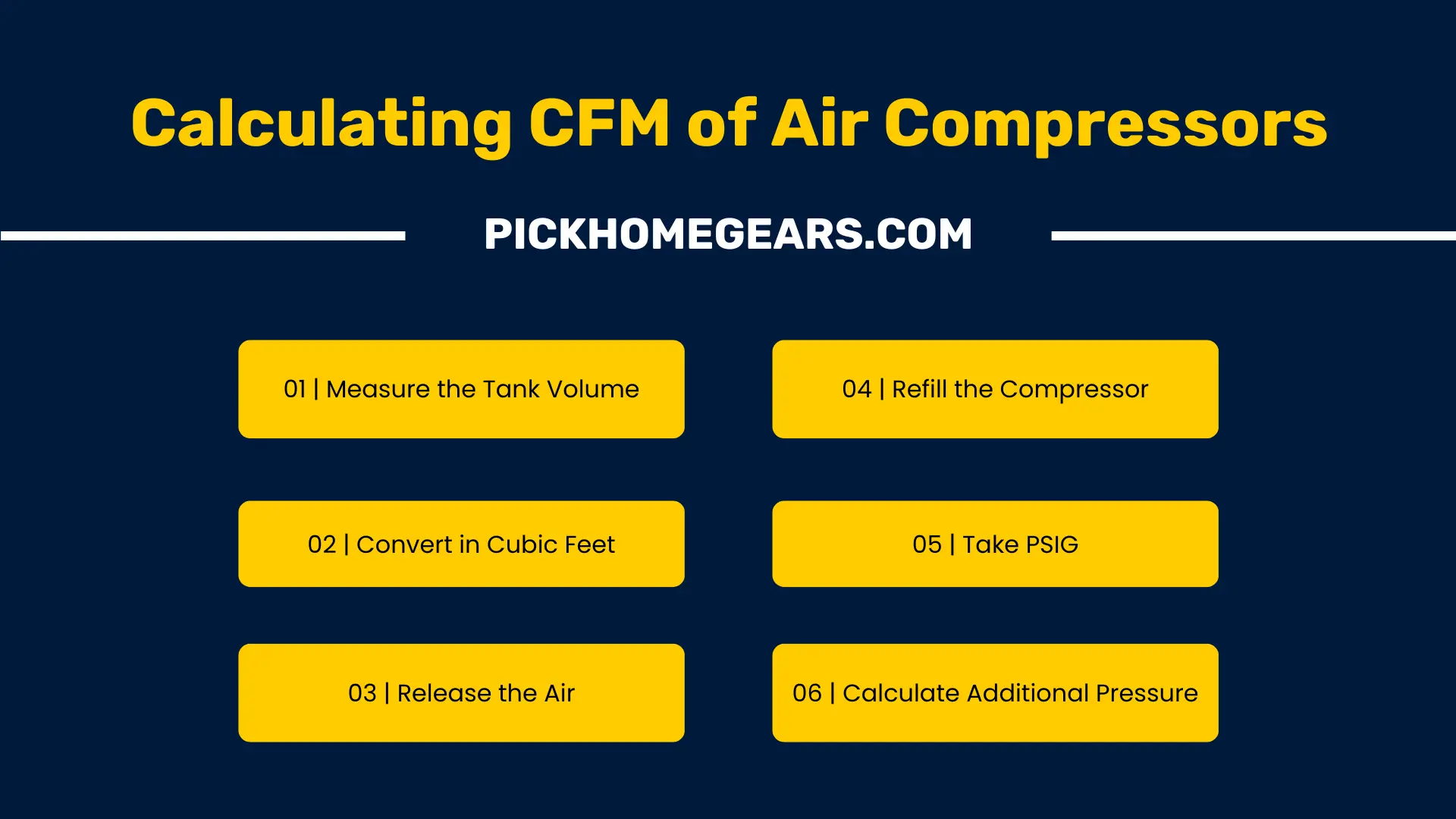Calculating CFM of Air Compressors