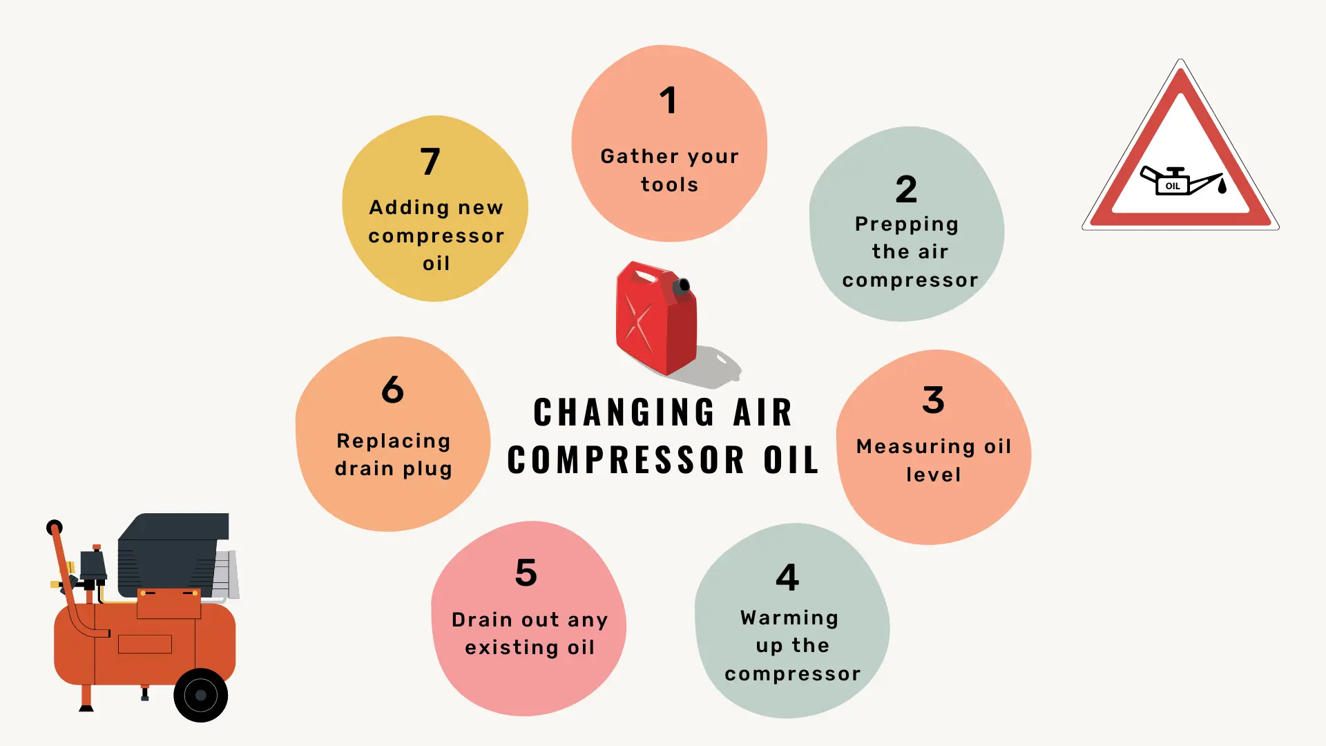 Steps to change the Air Compressor Oil