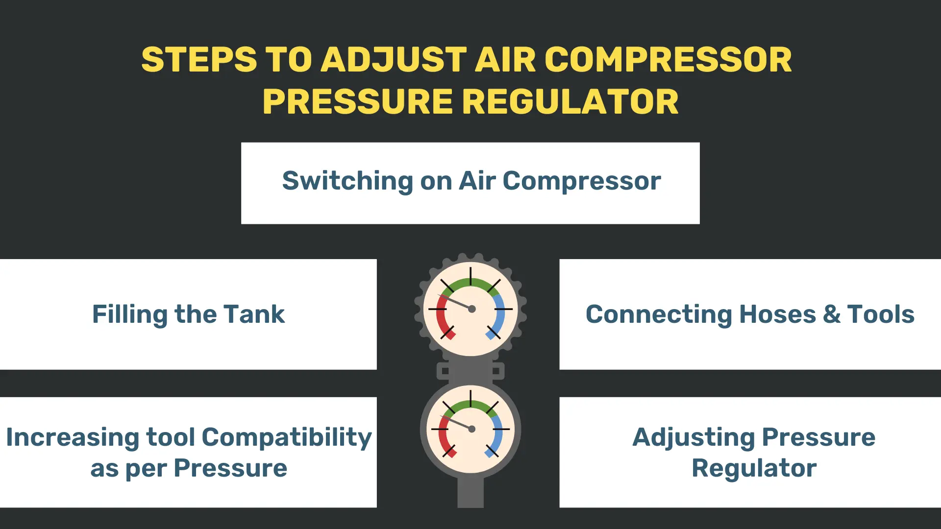 Steps to Adjust Air Compressor Pressure Regulator