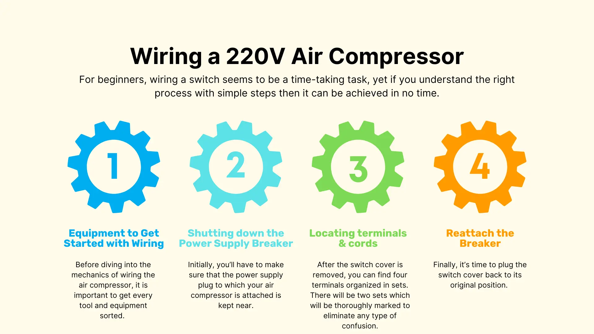 Wiring a 220V Air Compressor